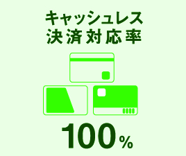 電子マネー・クレカ対応率 100%