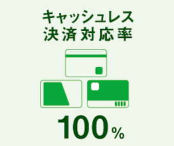 電子マネー・クレカ対応率 100%