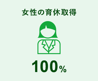 女性の育休取得 100%