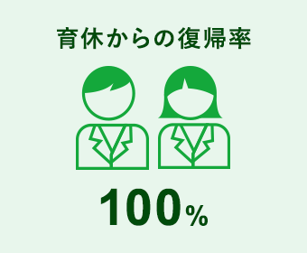 育休からの復帰率 100%