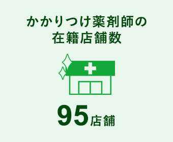 かかりつけ薬剤師の 在籍店舗数 95店舗