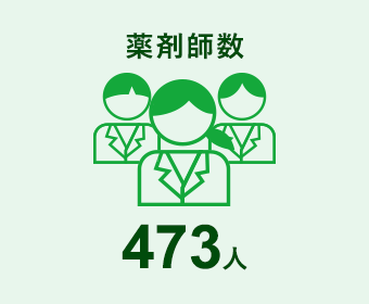 薬剤師数 473人