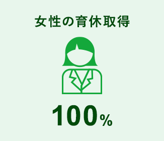 女性の育休取得 100%