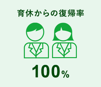 育休からの復帰率 100%