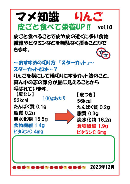 マメ知識-りんご